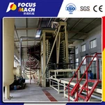 100000CBM sponplatelinje